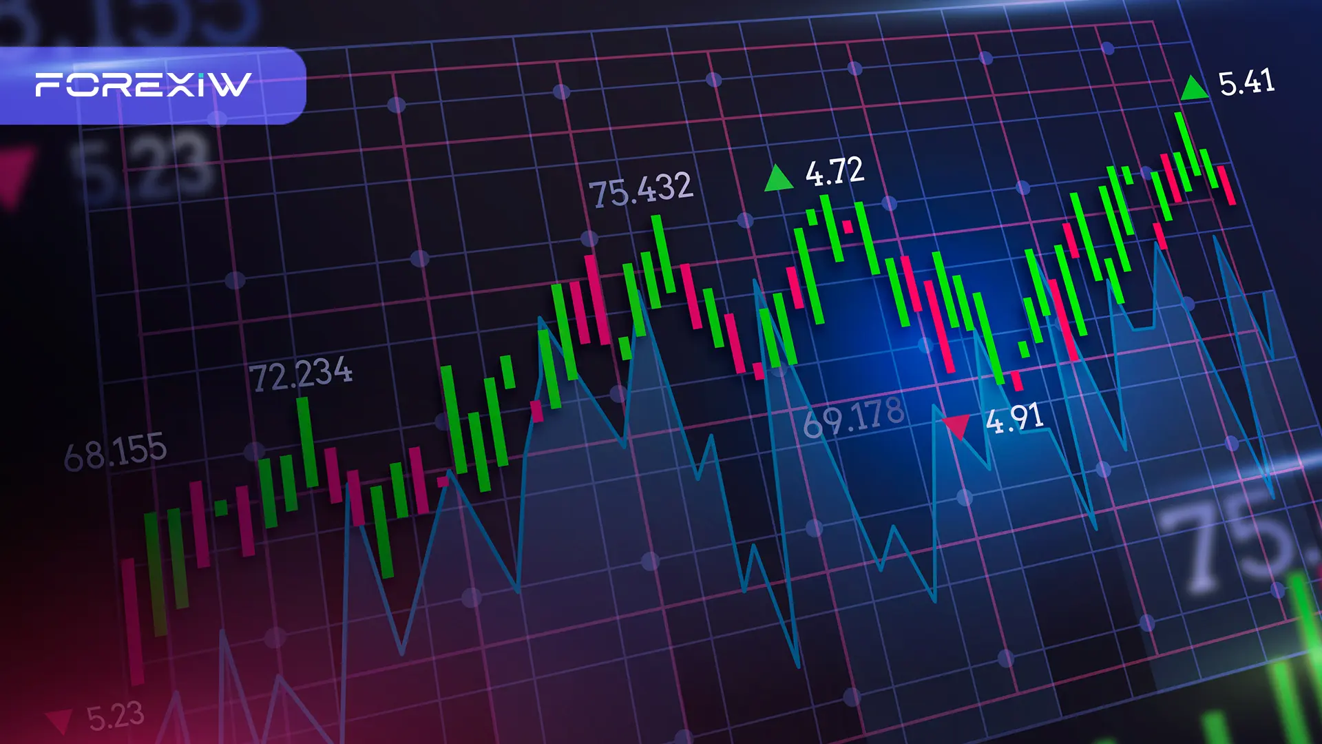 مولتی تایم فریم ابزار تحلیل فارکس